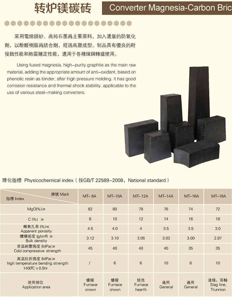 镁碳球价格